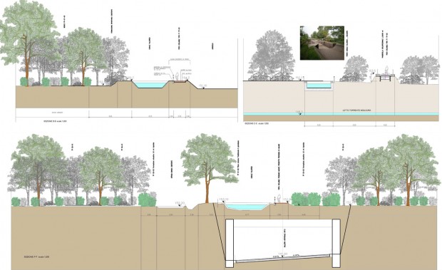 Sezioni percorso ciclabile lungo il Villoresi